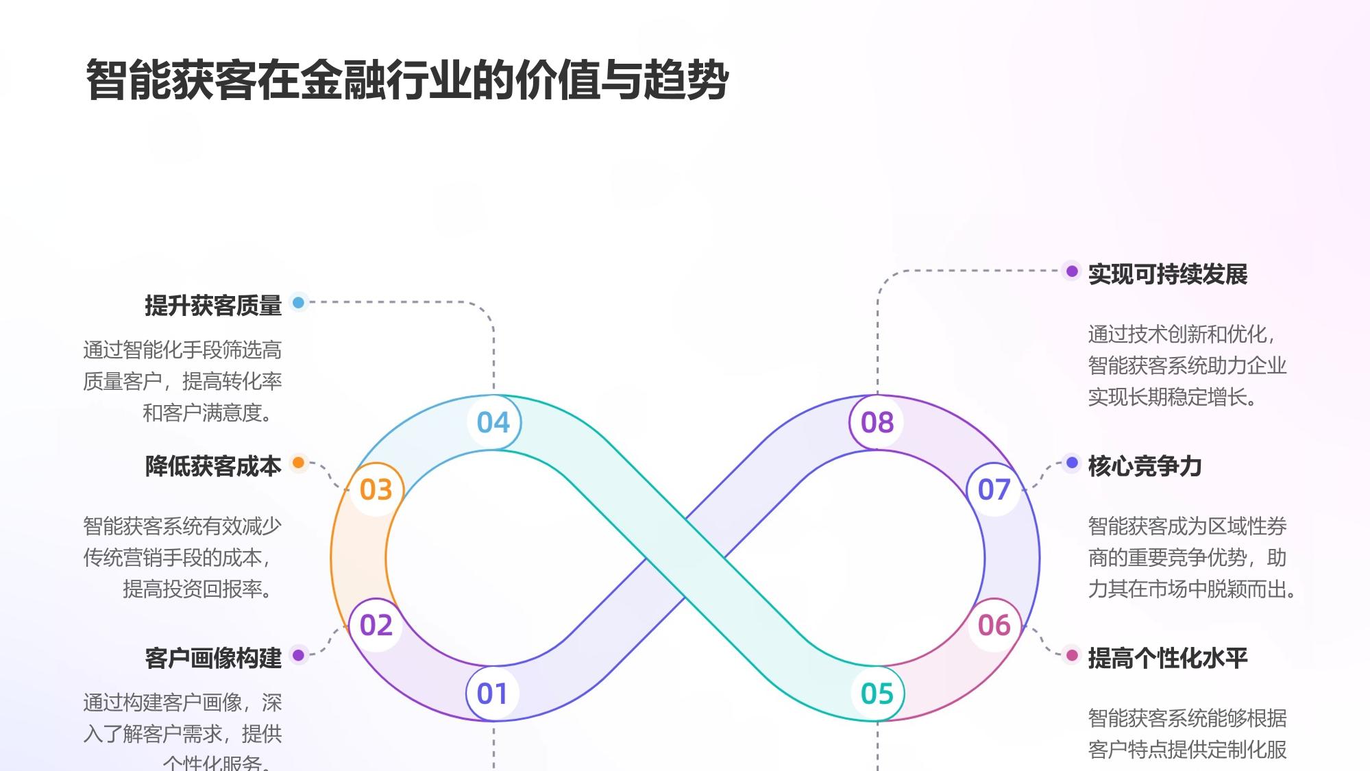 区域性券商智能获客系统开发白皮书